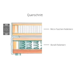 Boxspringbett Sölden